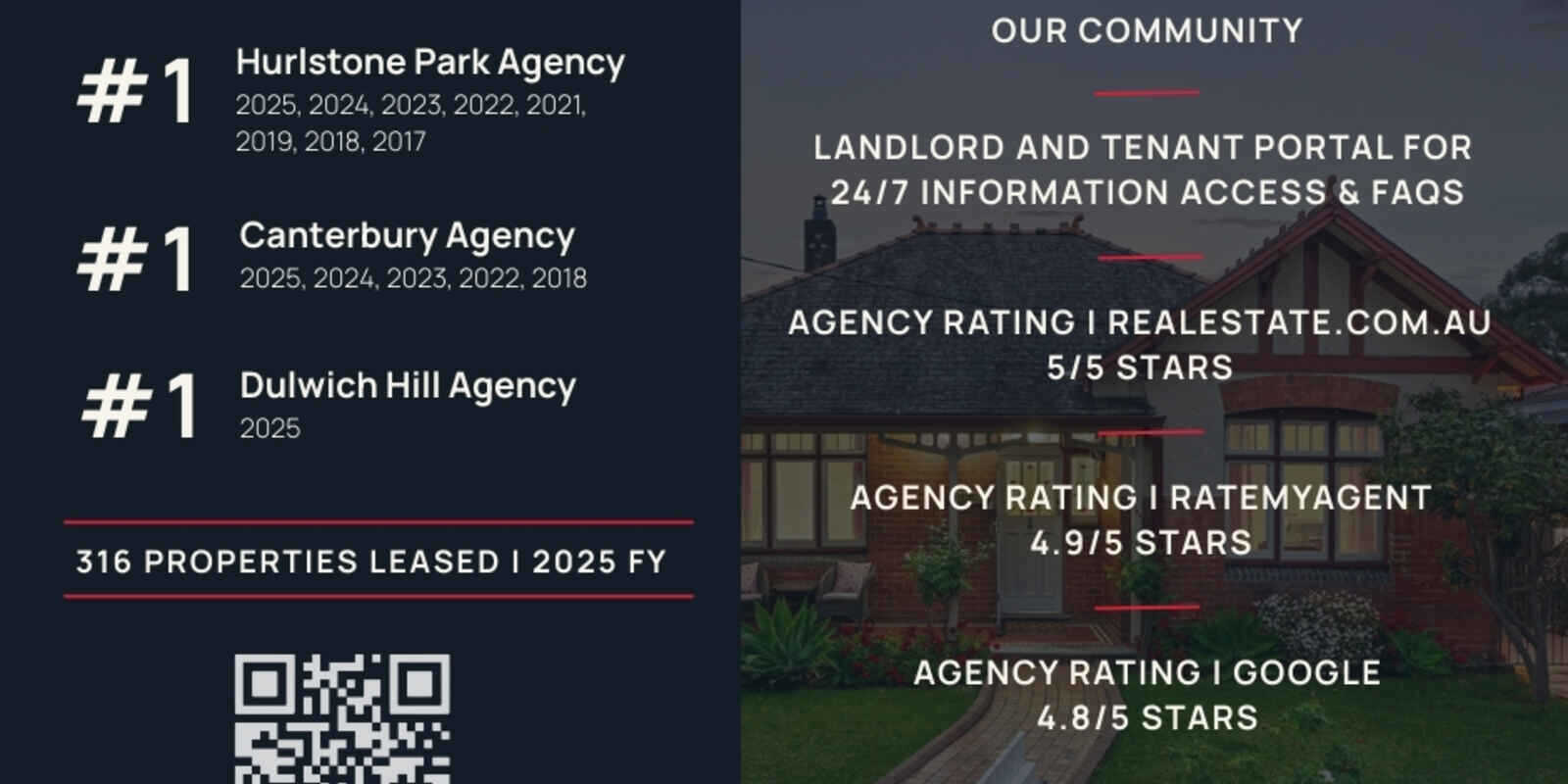 10/35-37 Myra Road Dulwich Hill 10/35-37 Myra Road Dulwich Hill