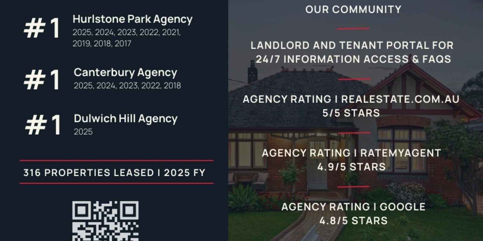 3/12-14 Myra Road Dulwich Hill