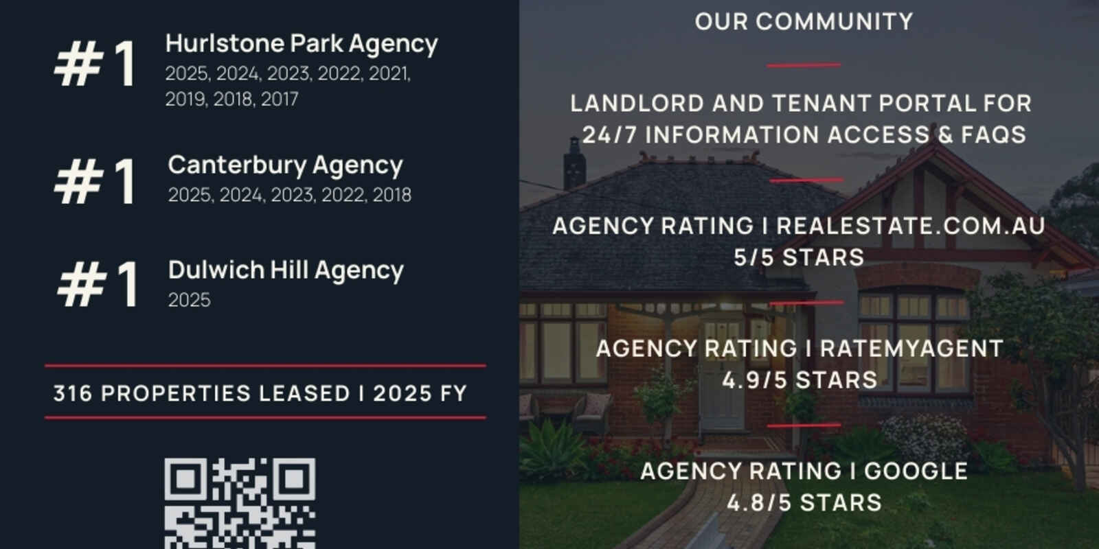 2/508 New Canterbury Road Dulwich Hill